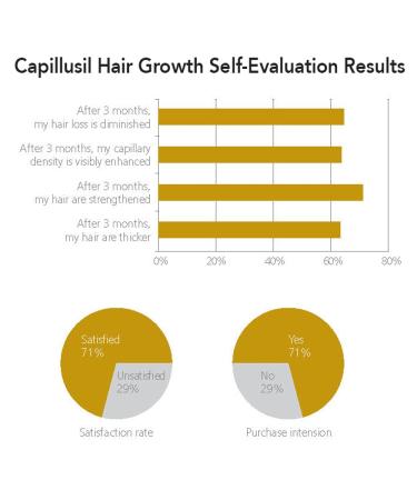 Ginger Lily Farms Capillusil Hair Growth Shampoo 32 Fl Oz - Salon Formula for All Hair Types, 100% Vegan & Cruelty-Free - Buy Online on GoSupps.com