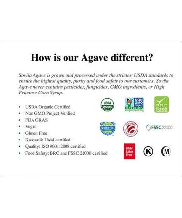 Organic Peppermint Agave Syrup - USDA Certified, Estate Grown, Vegan, Low Glycemic, Non-GMO, Halal & Kosher - Shop Now! - Buy Online on GoSupps.com