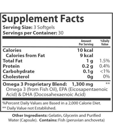 Omega 3 Fish Oil Concentrate Supplement for Women and Men - 3900mg Active Ingredients Omega 3 Fatty Acids EPA and DHA - 90 Softgels - One Month Supply. - Buy Online on GoSupps.com