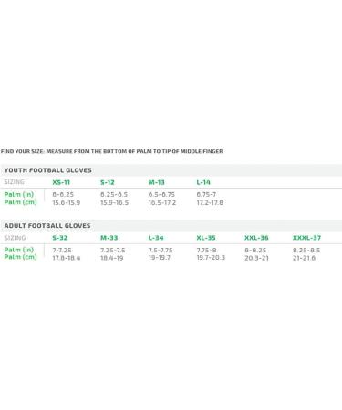 Cutters Rev Pro Durability Adult XX-Large Football Gloves - Navy/White for International Shipping - Buy Online on GoSupps.com