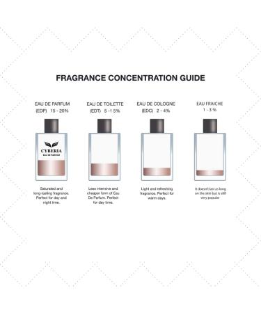 Al-Rehab Cyberia Eau De Parfum Women 3.33 Fl Oz Women Parfum Spray (100 ml) - Buy Online on GoSupps.com