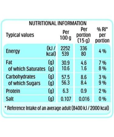 60 Trays of Your Favorite Spread! | Individual 15g Portions - Buy Online on GoSupps.com