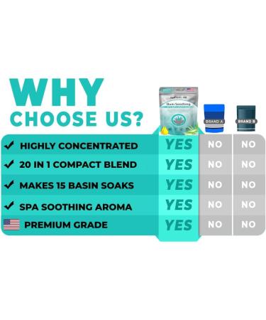 Sitz Bath Salts for Hemorrhoids - Premium Hemorrhoid Care Formula | USA Grade - Buy Online on GoSupps.com