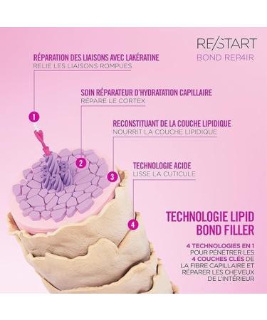  REVLON PROFESSIONAL Revlon Professional Re/Start Bond Repair Intensive Repair Mask for intensive recovery | Silicone-free and vegan | Reverse hair damage | Deep-filling care for damaged hair 250 ml - Buy Online on GoSupps.com