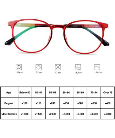 Riccie Phototropic Women's Reading Glasses - UV400 1.56 Aspherical Lens +0.5 to +3.0 Dioptria for Outdoor Use - Buy Online on GoSupps.com