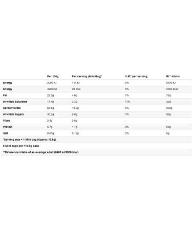 Maryland Mini Chocolate Chips - Pack of 6 - Buy Online on GoSupps.com