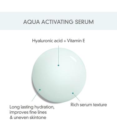 ROVECTIN Aqua Activating Serum | Anti-Aging Facial Serum with Vitamin E Niacinamide & Hyaluronic Acid | Moisturizing & Brightening Korean Vegan Skincare (1.2 fl.oz - Buy Online on GoSupps.com
