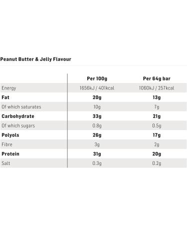 Science In Sport Protein 20 Bars High Protein Low Sugar Chocolate-Coated Protein Snack Peanut Butter & Jelly 12 Protein Bars Peanut butter Jelly - Buy Online on GoSupps.com