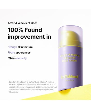 Buy WISHTREND Vitamin A-mazing Bakuchiol Retinal Night Cream - Korean Retinol Alternative for Anti-Aging Skin Smoothing & Pore Refining - Ideal for Sensitive Skin (0.35 Oz - Buy Online on GoSupps.com