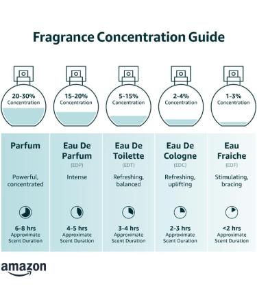 273 Red by Fred Hayman Eau De Parfum Spray 1.7 oz Women - Buy Online on GoSupps.com