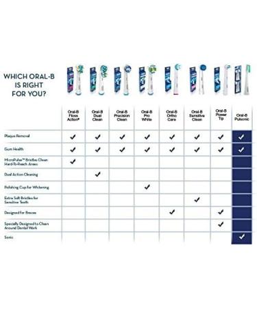 Oral B FlossAction Electric Toothbrush Replacement Brush Heads - 6 Count - Buy Online on GoSupps.com