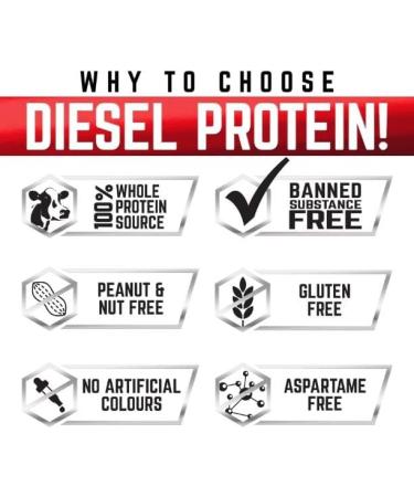 PERFECT Sports Diesel Whey Protein Powder | New Zealand Grass-Fed & Pasture Raised - 2 LB (Vanilla Birthday Cake) - Buy Online on GoSupps.com