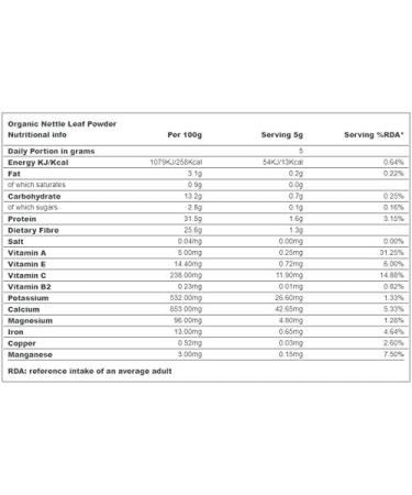 Organic Nettle Leaf Powder 250g - Urtica Dioica - Vegan & Non-GMO | Pack of 1 - Buy Online on GoSupps.com