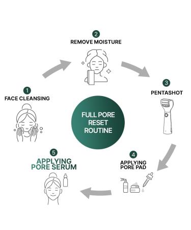 CELORABY Potension Pore Tightening Boost Serum - Advanced Korean Skincare Pore Minimizer with Exosome Technology Targets Excess Sebum & Impurities (1.01 fl.oz) - Buy Online on GoSupps.com