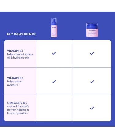 Evereden Happy Kids Skin & Lips Routine - Multi-Vitamin Face Wash & Face Cream & Tinted Lip Oil Set - Clean & Vegan Skin Care for Kids 3+ - Moisturizing Nourishing & Protective - Buy Online on GoSupps.com