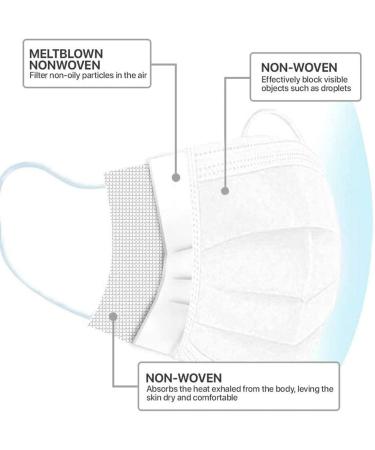3-Ply Face Mask with Earloop (70 pcs, Multi-Color) - High-Quality Protection - Buy Online on GoSupps.com