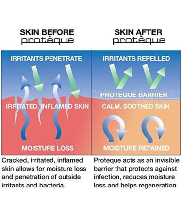 Proteque Intensive Therapeutic Skin Protection Lotion - 4oz - Buy Online on GoSupps.com