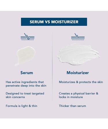 The Moms Co Natural Vita Rich Face Serum For Women & Men with Vitamins C B3 B5 & E and Hyaluronic Acid- 8 ml - Buy Online on GoSupps.com