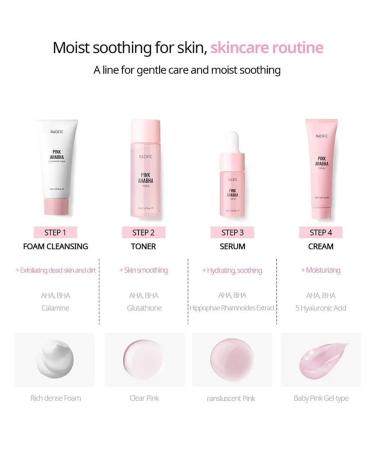 Nacific Pink AHA BHA Kit ( Cleansing Foam Toner Serum Cream ) Travel Size Skin Care Set by KOSBEAUTY 4 Photo Cards - Buy Online on GoSupps.com