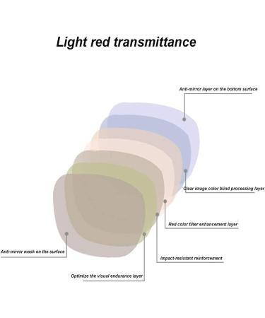 Tvindkirdod YF-106 Colorblind Corrective Glasses | Red-Green Blindness Solutions for Indoor & Outdoor Use - Shop Now! - Buy Online on GoSupps.com