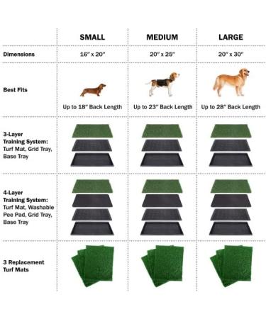 Petmaker Artificial Grass Puppy Pad with Tray - Medium Size 3-Layer System for Dog Training and Housebreaking - Buy Online on GoSupps.com