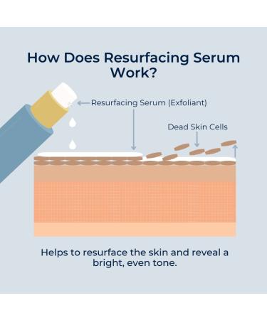 RoC Multi Correxion Even Tone + Lift Serum with Mandelic Acid - Brightening & Even Tone - Hyaluronic Acid for Dry Skin - 1 fl oz - Buy Online on GoSupps.com