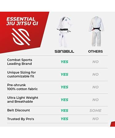 Sanabul Essential BJJ Gi - A2 White | Brazilian Jiu Jitsu Uniform - Buy Online on GoSupps.com