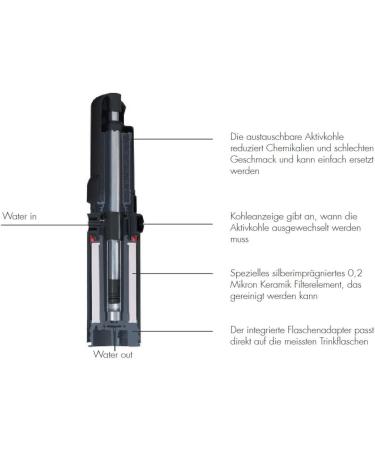 KATADYN 8017685 Water Filter Combi - Efficient & Portable Water Filtration for International Adventures - Buy Online on GoSupps.com