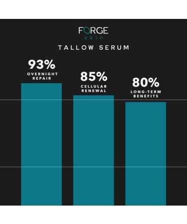 Forge Men's Anti-Wrinkle Night Serum - 50ML | Natural Ingredients Beef Tallow Vitamin C | Anti-Aging Deep Hydration Collagen Boost for All Skin Types - Buy Online on GoSupps.com