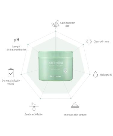 MIZON Pore Fresh Peeling Toner Pads - AHA BHA PHA Exfoliating Toner for Soothing, Toning, and Pore-Tightening (60 Pads) - Buy Online on GoSupps.com