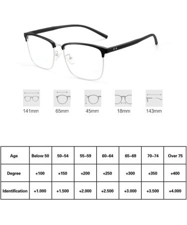 Buy Riccie Varifocal Anti-Blue Light Glasses - HD Resin Lenses Dioptria +1.0 to +3.0 | International Shipping Available - Buy Online on GoSupps.com