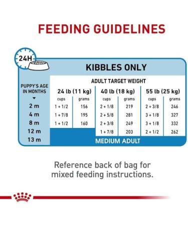 Royal-Canin Medium Puppy Dry Dog Food 17 Lb. - Buy Online on GoSupps.com
