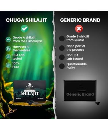 Chuga Pure Himalayan Shilajit Tablets for Men & Women | Organic Shilajit Harvested 16 000 Feet | Lab Tested in USA 75+ Fulvic Acid Grade A Immune Booster Shilajit Tablets 60 Servings (1) Shilajit 60 Tablets - 1 Pack - Buy Online on GoSupps.com