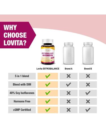 Lovita Menopause Supplements for Women - DIM Complex Soy Isoflavones Red Clover & Vitamin D3 for Hormone Balance - 120 Vegetarian Capsules (Pack of 3 - Buy Online on GoSupps.com