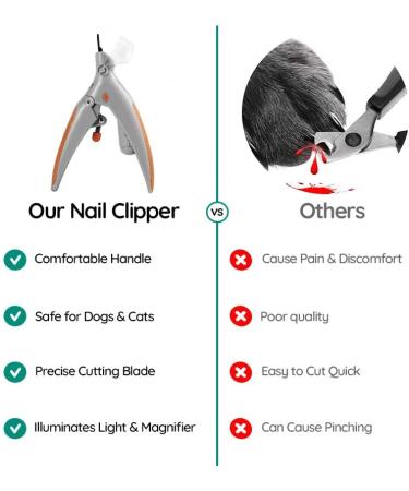 WisePatch LED Dog Nail Clipper with Safety Guard and Nail File - Sharp Blade Trimmers for Grooming Dog and Cat - Buy Online on GoSupps.com