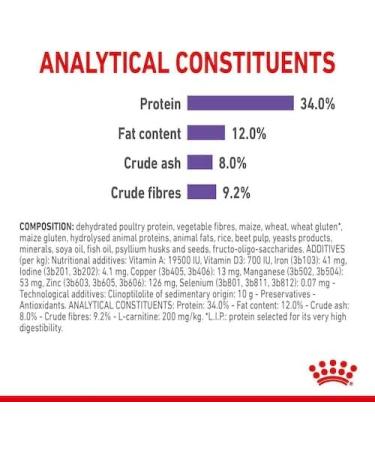 ROYAL CANIN Appetite Control Care | Pack of 3 | 3 x 400 g | Dry Food for Adult Cats | Recommended to Control Begging Behavior | Also for Castrated Cats - Buy Online on GoSupps.com