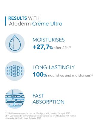 Bioderma Atoderm Ultra Daily Treatment Cream 500ml - Hydrating Nutrient for All Skin Types - International Shipping Available - Buy Online on GoSupps.com