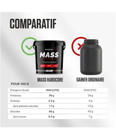 Superset Nutrition | Mass Hardcore (4.5 kg) | Gainers | More calories more mass more strength! - Buy Online on GoSupps.com