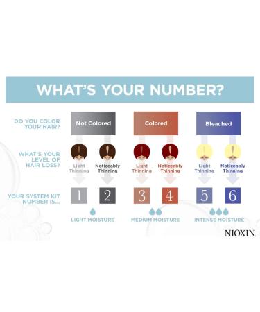 Nioxin System 2 Scalp Cleansing Shampoo with Peppermint Oil - Dry Scalp Relief - Dandruff Treatment - 16.9 fl oz - Buy Online on GoSupps.com