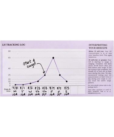 Ovulation Test Strips - 99% Accurate LH Detection - 25ct Color Scale Predictor Kit for Peak Fertility & Family Planning - Quick Results - Buy Online on GoSupps.com