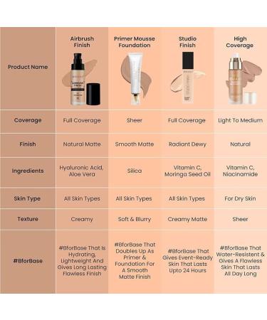 Swi.s"s Bea-uty Airbrushh Finish Lightweight Foundation | Full Coverage Blendable Foundation For Face Makeup |With Benefits Of Hyaluronic Acid Aloevera And Vitamin E | 30Ml | Shade- Shell White - Buy Online on GoSupps.com