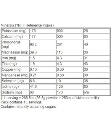 Slim-Fast Summer Strawberry Flavor Milkshake Powder - 12 Servings (438g) - Pack of 2 - Buy Online on GoSupps.com