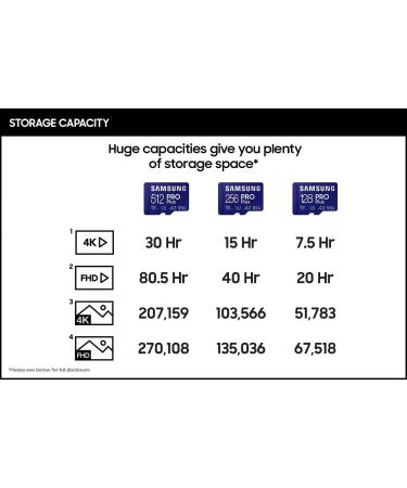 Samsung PRO Plus 512GB microSDXC Card with Adapter | Up to 160MB/s | UHS-I U3 A2 V30 | Full HD & 4K UHD Memory Card for Android, GoPro, DJI Drone - Buy Online on GoSupps.com