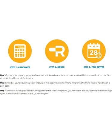 28-Day Customized Coffee Detox Supplement Plan - Quit Caffeine without Withdrawal | Wean Off at Right Pace (400mg) - Buy Online on GoSupps.com