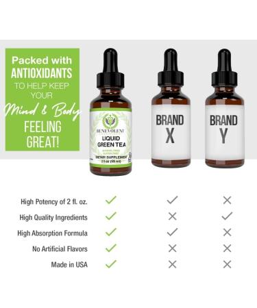 Max Potency Green Tea Fat Burner with EGCG Extract Liquid - Weight Loss Support & Energy Boost - Antioxidants & Caffeine - Non-GMO & Gluten Free - Buy Online on GoSupps.com
