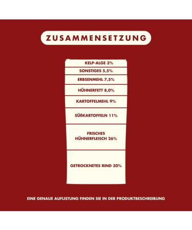 Irish Pure Dry Dog Food 4kg | Beef & Chicken | High Meat Cereal-Free | Sensitive Formula for All Breeds - Buy Online on GoSupps.com