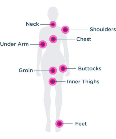 Antifriction cream antifriction cream against chafing of thighs body protection cream for outdoor sports leg care and body repair B 1 piece 1er Pack - Buy Online on GoSupps.com