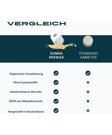 100% SUNNA Miswak Powder for White Teeth Effective Natural Cleaning of Bad Breath Enamel Wood with Natural Minerals Whiter Teeth Fresh Breath - Buy Online on GoSupps.com