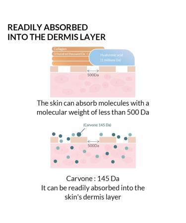 Botanicsens Dark Age Spots Corrective Facial Vegan Cream Nutritive Erasing Skin Color Control Dark Spots & Age Spots Remover Freckle Blemishes Tone Up Men and Women 65ml/2.19fl.oz - Buy Online on GoSupps.com