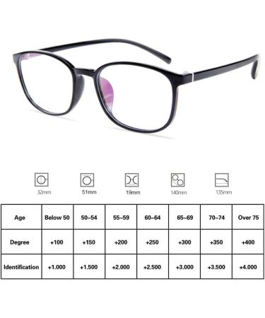 Riccie Ultra-Light TR90 HD Anti-Blue Light Glasses for Women | Aspherical Magnifying Glasses Dioptry +1.0 to +3.0 | Stylish & Lightweight - Buy Online on GoSupps.com